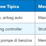 RFID: Radio Frequency Identification nel mondo elettronico