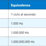 IVR – Risposta Vocale Interattiva