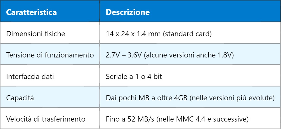 MMC – Multimedia Card