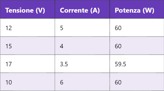MPPT: Maximum Power Point Tracking