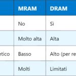MCU – Microcontroller Unit