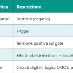 BAW – Bulk Acoustic Wave
