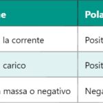 SVPWM: Modulazione a Larghezza di Impulso a Vettore Spaziale
