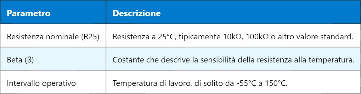 NTC – Coefficiente di Temperatura Negativo