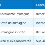 VCO – Oscillatore Controllato in Tensione