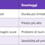 VLSI: Integrazione su Scala Molto Grande