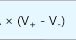 PDM – Pulse Density Modulation