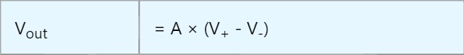 Op-Amp – Amplificatore Operazionale