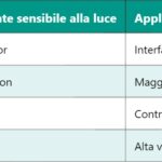 PDM – Pulse Density Modulation