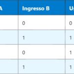 THD – Distorsione Armonica Totale
