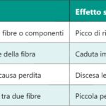 FFC – Flat Flexible Cable