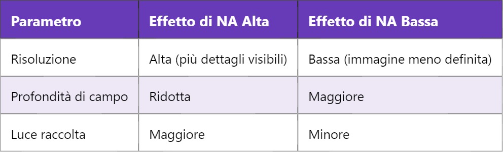 PER – Packet Error Rate