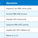 PER – Packet Error Rate