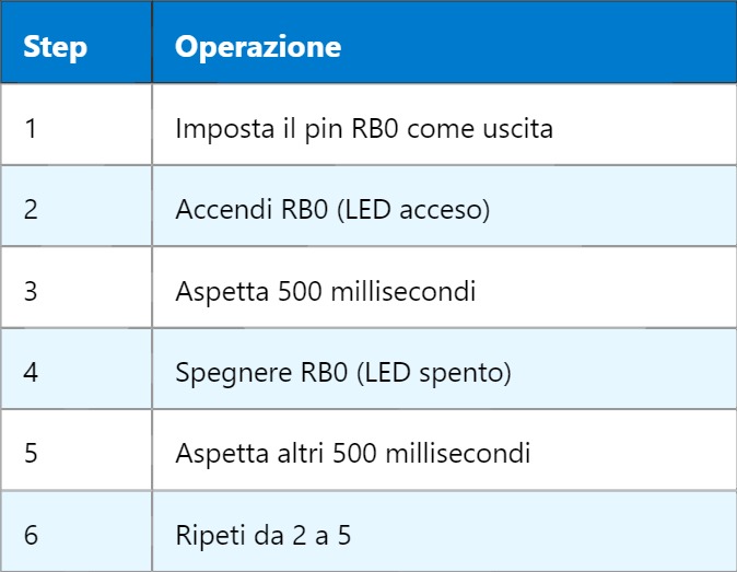PIC – Peripheral Interface Controller PIC – Peripheral Interface Controller