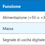 Varicap – Diodo a Capacitanza Variabile (Varicap)