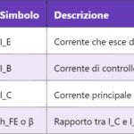 3D IC – Circuito Integrato 3D: cosa devi sapere