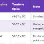 ISDN – Integrated Services Digital Network (Rete Digitale Integrata)