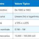 MCCB – Interruttore automatico a bassa tensione