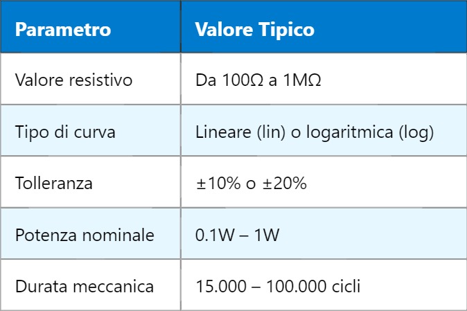 POT – Potenziometro