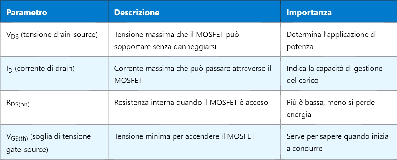 Power MOSFET – Il cuore dell’elettronica di potenza