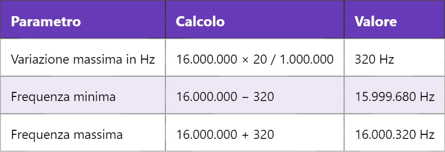 PPM – Parts Per Million