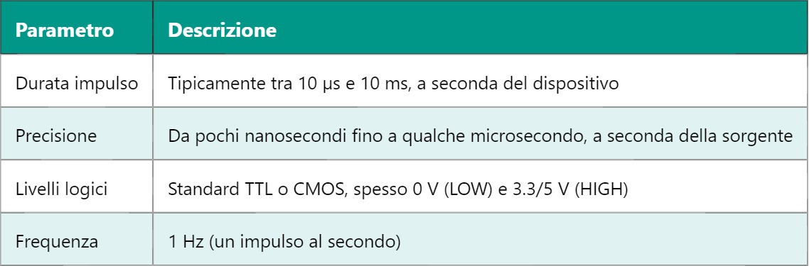 PPS – Pulses Per Second