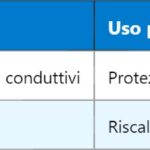 SSD – Solid State Drive