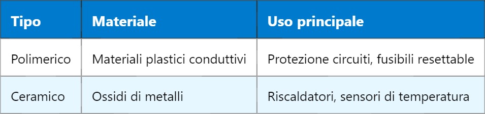 PTC – Coefficiente di Temperatura Positivo