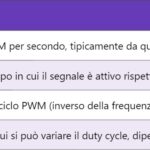 SVC – Static VAR Compensator