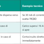 Cavo Coassiale RF – Radio Frequency Coaxial Cable