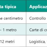 RTD – Sensore di Temperatura a Resistenza
