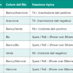 PMIC – Power Management Integrated Circuit