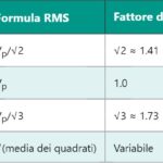 PIR Sensor – Sensore Infrarosso Passivo (PIR)