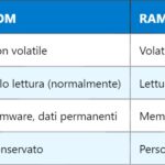 Varicap – Diodo a Capacitanza Variabile (Varicap)