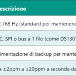 SiC – Silicon Carbide