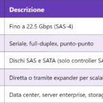 PPPoE: Protocollo Point to Point su Ethernet