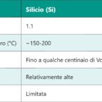 CD – Diodo a Capacità Variabile