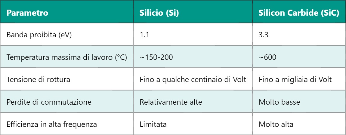 SiC – Silicon Carbide