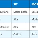 SITh – Static Induction Thyristor: Cos’è e Come Funziona