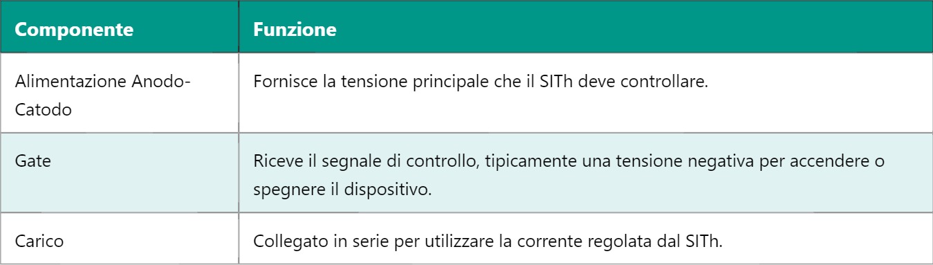 SITh – Static Induction Thyristor: Cos’è e Come Funziona