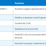 THD – Distorsione Armonica Totale