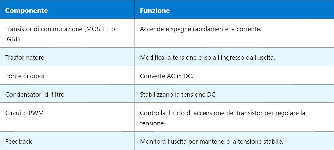 SMPS – Alimentatore Switching (Switch Mode Power Supply)