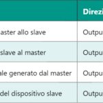 POT – Potenziometro