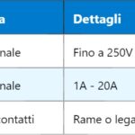 THD – Distorsione Armonica Totale