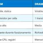 WLAN – Rete Locale Wireless