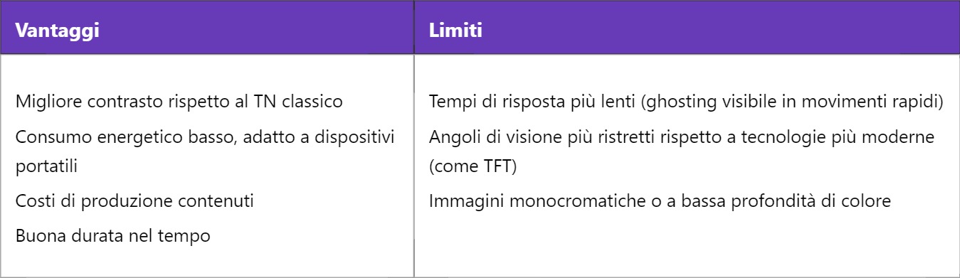STN – Super Twisted Nematic