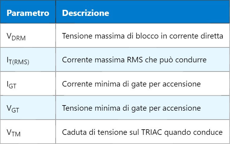 TRIAC – Triodo per Corrente Alternata