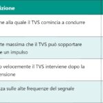 IF – Intermediate Frequency