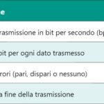 FFT – Fast Fourier Transform