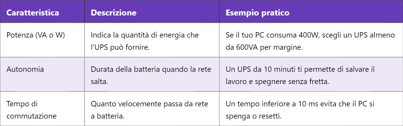 UPS – Alimentazione Elettrica Ininterrotta